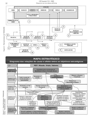 Figura6-MacroprocessodaTRENSURB
Figura7-MapaEstratégicoTRENSURB
Fonte:TRENSURB(2005)
32
CIP Journal nº 01 / 2009
Disponível em www.labceo.uff.br/cip
 