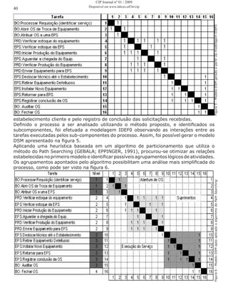 estabelecimento cliente e pelo registro de conclusão das solicitações recebidas.
Definido o processo a ser analisado utilizando o método proposto, e identificados os
subcomponentes, foi efetuada a modelagem IDEF0 observando as interações entre as
tarefas executadas pelos sub-componentes do processo. Assim, foi possível gerar o modelo
DSM apresentado na figura 5.
Aplicando uma heurística baseada em um algoritmo de particionamento que utiliza o
método do Path Searching (GEBALA; EPPINGER, 1991), procurou-se otimizar as relações
estabelecidas no primeiro modelo e identificar possíveis agrupamentos lógicos de atividades.
Os agrupamentos apontados pelo algoritmo possibilitam uma análise mais simplificada do
processo, como pode ser visto na figura 6.
Figura5-ModeloDSMgeradoapartirdamodelagemIDEF0Figura6-ModeloDSMapósaplicadooalgoritmodePathSearching
40
CIP Journal nº 01 / 2009
Disponível em www.labceo.uff.br/cip
 