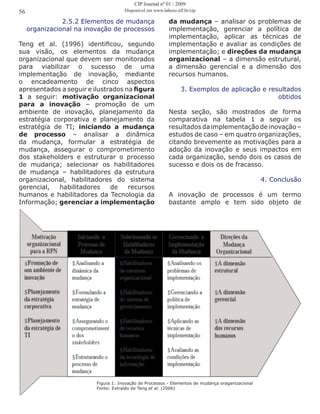 2.5.2 Elementos de mudança
organizacional na inovação de processos
Teng et al. (1996) identificou, segundo
sua visão, os elementos da mudança
organizacional que devem ser monitorados
para viabilizar o sucesso de uma
implementação de inovação, mediante
o encadeamento de cinco aspectos
apresentados a seguir e ilustrados na figura
1 a seguir: motivação organizacional
para a inovação – promoção de um
ambiente de inovação, planejamento da
estratégia corporativa e planejamento da
estratégia de TI; iniciando a mudança
de processo – analisar a dinâmica
da mudança, formular a estratégia de
mudança, assegurar o comprometimento
dos stakeholders e estruturar o processo
de mudança; selecionar os habilitadores
de mudança – habilitadores da estrutura
organizacional, habilitadores do sistema
gerencial, habilitadores de recursos
humanos e habilitadores da Tecnologia da
Informação; gerenciar a implementação
da mudança – analisar os problemas de
implementação, gerenciar a política de
implementação, aplicar as técnicas de
implementação e avaliar as condições de
implementação; e direções da mudança
organizacional – a dimensão estrutural,
a dimensão gerencial e a dimensão dos
recursos humanos.
3. Exemplos de aplicação e resultados
obtidos
Nesta seção, são mostrados de forma
comparativa na tabela 1 a seguir os
resultados da implementação de inovação –
estudos de caso – em quatro organizações,
citando brevemente as motivações para a
adoção da inovação e seus impactos em
cada organização, sendo dois os casos de
sucesso e dois os de fracasso.
4. Conclusão
A inovação de processos é um termo
bastante amplo e tem sido objeto de
Figura 1: Inovação de Processos - Elementos de mudança oraganizacional
Fonte: Extraído de Teng et al. (2006)
56
CIP Journal nº 01 / 2009
Disponível em www.labceo.uff.br/cip
 