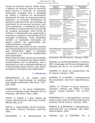 estudo de diversos autores. Neste artigo,
o objetivo foi discorrer sobre os conceitos
desta técnica e sintetizar as principais
motivações (voltadas para a satisfação
do cliente e melhoria do desempenho
operacional através de preços/processos/
produtos), os principais facilitadores da
estrutura organizacional, da tecnologia da
informação ou de recursos humanos, bem
como apresentar a importância de utilizar
ummétodoeumgerenciamentocoordenado
da mudança provocada, como forma de
melhorar o desempenho da organização e
promover a criação e a manutenção de uma
vantagem competitiva. Foram abordados
também os resultados observados por
alguns autores nas organizações que
implementaram a inovação.
Mediante isto, cabe observar que o sucesso
da implementação da inovação de processos
está intimamente ligado à estratégia
empresarial e às diretrizes estabelecidas
pela organização.
Nesta reestruturação radical das atividades
do negócio, é necessário que todos estejam
comprometidos com as atividades, com o
desempenho e com o resultado esperado na
implementação desta técnica, para atingir
os objetivos almejados pela organização.
5. Referências
BERGAMASCHI, S. Um estudo sobre
projetos de implementação de sistemas
para gestão empresarial. São Paulo: FEA /
USP, 1999.
CHIAVENATO, I. Os novos paradigmas:
como as mudanças estão mexendo com as
empresas. São Paulo: Atlas, 1998.
COVEY, S. Estatal é o pior negócio do
mundo. Revista Exame, São Paulo, ed.609,
08/05/1996, p.33.
DAFT, R. L. Organizações: teoria e projetos.
São Paulo: Pioneira Thompson Learning,
2002.
DAVENPORT, T. H. Reengenharia de
processos. Rio de Janeiro: Campus, 1994.
DOSWELL,A.&SOCKALINGAM,S.Conflictin
BPR. Knowledge and Process Management.
Glasgow, UK, Vol. 6, n.3, p.146-153, 1999.
HAMMER, M. Al[em da reengenharia. Rio
de Janeiro: Campus, 1997.
HAMMER, M. & CHAMPY, J. Reengineering
the corporation. New York: HaperBusiness,
1994.
LEWIN, K. Frontiers in group dynamics:
concepts, method, and reality in social
science. Human relations. Vol. 1,p.541,
1947.
MANGANELLI, R. L. Reengenharia: um guia
passo a passo para a transformação da sua
empresa. Rio de Janeiro: Campus, 1995.
MORRIS, D. & BRANDON, J. Reengenharia:
reestruturando sua empresa. São Paulo:
Makron Books, 1994.
NADLER, D.A. & TUSHMAN, M.L. A
Tabela1:Comparaçãodosresultadosdasimplementaçõesdainovaçãode
processosemalgumasorganizações
57
CIP Journal nº 01 / 2009
Disponível em www.labceo.uff.br/cip
 