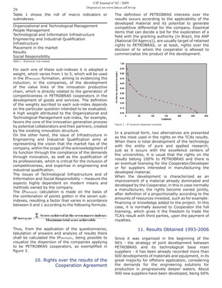29
CIP Journal nº 02 / 2009
Disponível em www.labceo.uff.br/cip
Table 1 shows the roll of macro indicators or
subindexes:
Organizational and Technological Management
People Management
Technological and Information Infrastructure
Engineering and Industrial Qualification
Infrastructure
Placement in the market
Results
Social Responsibility
Table 1 - IPINOVAÇÃO Sub-indexes
For each one of these sub-indexes it is adopted a
weight, which varies from 1 to 5, which will be used
in the IPINOVAÇÃO formation, aiming to evidencing the
induction, in the companies, of the development
of the value links of the innovation productive
chain, which is directly related to the generation of
competitiveness in PETROBRAS cooperators in the
development of goods and services. The definition
of the weights ascribed to each sub-index depends
on the particular question intended to be evaluated.
A high weight attributed to the Organizational and
Technological Management sub-index, for example,
favors the core of the innovation generation process
by potential collaborators and their partners, created
by the existing innovation structure.
On the other hand, the issue of Infrastructure in
Engineering and Industrial Qualification aims at
representing the vision that the market has of the
company, within the scope of the acknowledgment of
its function through the compliance of the demands
through innovation, as well as the qualification of
its professionals, which is critical for the inclusion of
competitiveness, and expertise in engineering and
industrial qualification.
The issues of Technological Infrastructure and of
Information and Social Responsibility – measure the
aspects highly dependent on modern means and
methods owned by the company.
The IPINOVAÇÃO calculation is made on the basis of
the combination of points gotten in the seven sub-
indexes, resulting a factor that varies in accordance
between 0 and 1 according to the following formula:
Thus, from the application of the questionnaires,
tabulation of answers and analysis of results there
shall be calculated the IPINOVAÇÃO, being possible to
visualize the dispersion of the companies applying
to be PETROBRAS cooperators, as exemplified in
figure 3.
10. Rights over the results of the
Cooperation Agreement
The definition of PETROBRAS interests over the
results occurs according to the applicability of the
developed material and its potential to generate
competitive differential for the company. Essential
items that can decide a bid for the exploration of a
field with the granting authority (in Brazil, the ANP
(National Oil Agency)), are usually target of retained
rights to PETROBRAS, or at least, rights over the
decision of to whom the cooperator is allowed to
commercialize the product of the development.
Figure 3 – IP INOVAÇÃO dispersion example
In a practical form, two alternatives are presented
as the most used in the rights on the TCAs results.
When there is total development of the technology
with the entity of pure and applied research,
just as it occurs with the excellence centers of
the universities, it is usual that the rights on the
results belong 100% to PETROBRAS and there is
an eventual licensing for the Cooperator/Developer
or for suppliers interested in manufacturing the
developed material.
When the development is characterized as an
improvement of a material already dominated and
developed by the Cooperator, in this in case normally
a manufacturer, the rights become owned jointly,
after definition of a proportionality according to the
amounts of resources invested, such as for example:
financing or knowledge added to the project. In this
case, it is normally assured to Cooperator the full
licensing, which gives it the freedom to trade the
TCA’s result with third parties, upon the payment of
royalties.
11. Results Obtained 1993-2006
Since it was organized in the beginning of the
90’s - the strategy of joint development between
PETROBRAS and its technological base main
suppliers - it has been already recorded more than
600 developments of materials and equipment, in its
great majority for offshore application, considering
the demands for the engineering solutions for
production in progressively deeper waters. About
400 new suppliers have been developed, being 60%
 