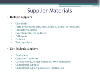 Supplier Materials
• Biologic suppliers
▫ Chemicals
▫ Farm products (plants, eggs, animals, animal by-products)
▫ Laboratory animals
▫ Growth media, cell cultures
▫ Pathogens
▫ Proteins
▫ Test organisms
• Non-biologic suppliers
▫ Equipment
▫ Computers, software
▫ Databases (e.g., target molecules, DNA sequences)
▫ Clinical trial supplies
▫ Clinical trial subject population information
 