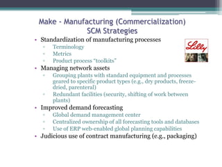 Make - Manufacturing (Commercialization)
SCM Strategies
• Standardization of manufacturing processes
▫ Terminology
▫ Metrics
▫ Product process “toolkits”
• Managing network assets
▫ Grouping plants with standard equipment and processes
geared to specific product types (e.g., dry products, freeze-
dried, parenteral)
▫ Redundant facilities (security, shifting of work between
plants)
• Improved demand forecasting
▫ Global demand management center
▫ Centralized ownership of all forecasting tools and databases
▫ Use of ERP web-enabled global planning capabilities
• Judicious use of contract manufacturing (e.g., packaging)
 
