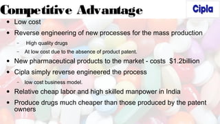 Competitive Advantage
• Low cost
• Reverse engineering of new processes for the mass production
− High quality drugs
− At low cost due to the absence of product patent.
• New pharmaceutical products to the market - costs $1.2billion
• Cipla simply reverse engineered the process
− low cost business model.
• Relative cheap labor and high skilled manpower in India
• Produce drugs much cheaper than those produced by the patent
owners
 