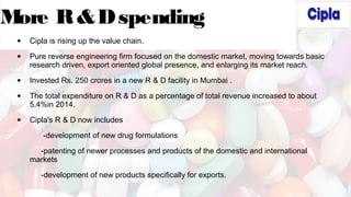 More R&Dspending
• Cipla is rising up the value chain.
• Pure reverse engineering firm focused on the domestic market, moving towards basic
research driven, export oriented global presence, and enlarging its market reach.
• Invested Rs. 250 crores in a new R & D facility in Mumbai .
• The total expenditure on R & D as a percentage of total revenue increased to about
5.4%in 2014.
• Cipla's R & D now includes
-development of new drug formulations
-patenting of newer processes and products of the domestic and international
markets
-development of new products specifically for exports.
 