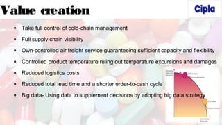 Value creation
• Take full control of cold-chain management
• Full supply chain visibility
• Own-controlled air freight service guaranteeing sufficient capacity and flexibility
• Controlled product temperature ruling out temperature excursions and damages
• Reduced logistics costs
• Reduced total lead time and a shorter order-to-cash cycle
• Big data- Using data to supplement decisions by adopting big data strategy
 