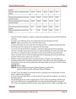 Financial Reporting Analysis                                                                  Group 10


(Lupin)
Net Cash used in Investing Activities   -578.47   -687.25   -485.97    -389.23    -62.77
(Cipla)

Net Cash Generated from Financing       -124.54   100.83    -113.13    401.05     34.08
Activities (Lupin)
Net Cash Generated from Financing       178.92    254.84    238.56     145.35     -124.6
Activities (Cipla)

Cash and equivalents at end of year     12.13     215.08    352.78     455.8      17.78
(Lupin)
Cash and equivalents at end of year     53        79.28     131.49     44.48      15.38
(Cipla)


-   Cash for both the companies is majorly coming from operating activities and from financing
    activities.
-   In Lupin’s case following is the case in the point about the financing activities:
    2006-07: Money raised from issue of FCCBs (446 crores)
    In most of the other cases, the cash from investing activities is coming from proceeds from
    borrowing and cash is going out for repayment for borrowings.
-   As can be seen that for both the companies, cash that is being generated from operating
    activities is steadily increasing every year. It is majorly following the trend of net profit. But
    out of the two companies Lupin’s net profit is more closely following net profit trends.
    Cipla’s net profit seem to be heavily depending both on operating activities and financing
    activities which can be a little cause of concern.
-   Outflow of cash is primarily due to investing activities. In Lupin’s case the outflow in
    investing activities have increased in the last 2 years. The reason is not only the addition of
    fixed assets, but also the various acquisitions that Lupin made, an account of which is being
    provided here:
    2007-08: Kyowa, Japan
    2008-09: Hormosa Pharma, Germany, Pharma Dynamics, South Africa
                Generic Health, Australia, Multicare Pharma, Philipines

-   In Cipla’s case, the outflow in investing activities is primarily due to the purchase of fixed
    assets / capital work in progress.
-   In terms of net cash equivalents, over the period of 5 years both the companies are mostly at
    the same position.
-   The dividend payout for Lupin is ranging from 15-25% of the net operating cash flows for
    the 5 years which seems to acceptable trend. For Cipla, the dividend payout is around 35-
    45% of the net operating cash flows for the 5 years which seems to a little on the higher side.

Inference


Comparing Financial Performance of Cipla & Lupin                                              Page | 14
 