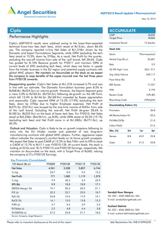 4QFY2010 Result Update I Pharmaceutical
                                                                                                                             May 10, 2010




  Cipla                                                                                     ACCUMULATE
                                                                                            CMP                                     Rs320
  Performance Highlights                                                                    Target Price                            Rs360

  Cipla’s 4QFY2010 results were subdued owing to the lower-than-expected                    Investment Period                    12 Months
  technical know-how fees (tech fees), which stood at Rs13.6cr, down 86.4%
  yoy. The company reported in-line Net Sales of Rs1,318cr driven by the                    Stock Info
  Domestic and Export Formulations Segments, while OPM (excluding the tech                  Sector                         Pharmaceutical
  fees) stood at 15.2%, down by 270bp. As a result, Net Profit for the quarter,
  excluding the one-off income from sale of the i-pill brand, fell 28.6%. Cipla             Market Cap (Rs cr)                     25,681
  has guided for 8-10% Revenue growth for FY2011 and maintain OPM at                        Beta                                       0.5
  current levels of 20% (excluding tech fees), which does not factor in upside
  from the Inhaler business in the EU region and potential supply contracts with            52 WK High / Low                     363 / 211
  global MNC players. We maintain an Accumulate on the stock as we expect
                                                                                            Avg. Daily Volume                     349,117
  the company to reap benefits of the capex incurred over the last three years
  from FY2012E onwards.                                                                     Face Value (Rs)                             2

  Disappointing quarter: Cipla’s Net Sales at Rs1,318 increased 6.7% and was                BSE Sensex                             17,331
  in line with our estimate. The Domestic Formulation business grew 8.5% to
  Rs568.8cr (Rs524.5cr) on volume growth. However, the Exports Segment grew                 Nifty                                   5,194
  a mere 5.0% to Rs760.2cr (Rs724.2cr) following de-growth on the API front,                Reuters Code                          CIPL.BO
  which fell 13.4% to Rs146.3cr (Rs168.9cr) impacted by Rupee appreciation
  and seasonality. Cipla reported OPM of 15.2% (17.9%) (excluding the tech                  Bloomberg Code                       CIPLA@IN
  fees), down by 270bp due to higher Employee expenses. Net Profit at                       Shareholding Pattern (%)
  Rs275.5cr (252.9cr) was buoyed by the one-time income of Rs95cr from sale
  of the I-pill brand. Excluding the one-off, Net Profit de-grew 28.6% to                   Promoters                                 36.8
  Rs180.5cr (Rs252.9cr) on the back of lower tech fees. For FY2010, Net Sales
                                                                                            MF/Banks/Indian FIs                      20.6
  stood at Rs5,358cr (Rs4,961cr), up 8.0%, while OPM stood at 20.3% (19.1%)
  (excluding tech fees) and Net Profit came in at Rs1,082cr (Rs771.0cr), up                 FII/NRIs/OCBs                             21.0
  40.3%.
                                                                                            Indian Public                            21.6
  Outlook and Valuation: Cipla is likely to be on growth trajectory following its
  entry into the EU Inhaler market and potential of new long-term                           Abs. (%)            3m         1yr        3yr
  manufacturing contracts with global MNC players. Further, aggressive capex                Sensex              8.8    45.9           25.8
  rollout indicates the company’s comfort levels on its future growth prospects.
  We expect Net Sales to post CAGR of 12.2% to Rs6,744cr and its EPS to clock               Cipla               2.4    41.3           53.8
  a CAGR of 12.7% to Rs17.1 over FY2010-12E. At current levels, the stock is
  trading at 23.0x and 18.7x FY2011E and FY2012E Earnings, respectively. We
  maintain an Accumulate on the stock, with a Target Price of Rs360, valuing
  the company at 21x FY2012E Earnings.

   Key Financials (Consolidated)
     Y/E March (Rs cr)                 FY2009       FY2010E       FY2011E   FY2012E
    Net Sales                           4,961          5,358        5,857     6,744
    % chg                                 23.7            8.0         9.3      15.2
    Net Profit                            771          1,082        1,119     1,375
    % chg                                  9.9           40.3         3.4      22.9
    EPS (Rs)                               9.9          13.5         13.9      17.1
    EBITDA Margin (%)                     19.1          20.3         20.2      21.1
    P/E (x)                               32.3          23.7         23.0      18.7        Sarabjit Kour Nangra
    RoE (%)                               24.8          19.4         17.9      19.1        Tel: 022 – 4040 3800 Ext: 343
    RoCE (%)                              16.1          15.0         13.8      15.3        E-mail: sarabjit@angeltrade.com

    P/BV (x)                               5.7            4.4         3.9       3.3
                                                                                           Sushant Dalmia
    EV/Sales (x)                           5.2            4.8         4.4       3.8        Tel: 022 – 4040 3800 Ext: 320
    EV/EBITDA (x)                         27.2          23.8         21.7      18.0        E-mail: sushant.dalmia@angeltrade.com
    Source: Company, Angel Research.

                                                                                                                                         1
Please refer to important disclosures at the end of this report                              Sebi Registration No: INB 010996539
 