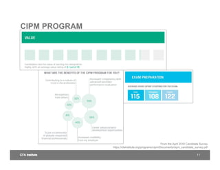 [CIPM][CFA] cipm-webinar.pdf | Business Accounting & Finance | Business