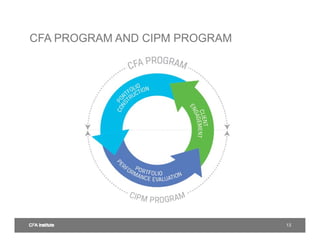 [CIPM][CFA] cipm-webinar.pdf | Business Accounting & Finance | Business
