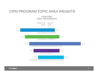 [CIPM][CFA] cipm-webinar.pdf | Business Accounting & Finance | Business