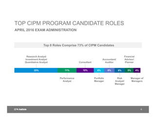 [CIPM][CFA] cipm-webinar.pdf | Business Accounting & Finance | Business