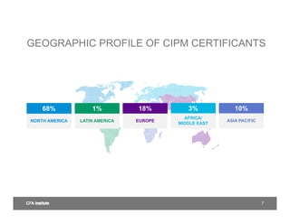 [CIPM][CFA] cipm-webinar.pdf | Business Accounting & Finance | Business