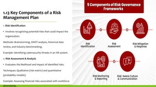 Managing Hr risks special training download template | PDF