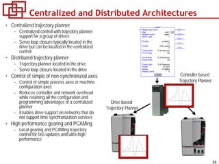 29
Centralized and Distributed Architectures
• Centralized trajectory planner
– Centralized control with trajectory planner
support for a group of drives
– Servo loop closure typically located in the
drive but can be located in the centralized
control
• Distributed trajectory planner
– Trajectory planner located in the drive
– Servo loop closure located in the drive
• Control of simple of non-synchronized axes
– Control of simple process axes or machine
configuration axes
– Reduces controller and network overhead
while retaining all the configuration and
programming advantages of a centralized
planner
– Enables drive support on networks that do
not support time synchronization services
• High performance gearing and PCAMing
– Local gearing and PCAMing trajectory
control for fast updates and ultra-high
performance
Drive based
Trajectory Planner
Controller based
Trajectory Planner
 
