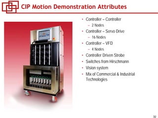 32
CIP Motion Demonstration Attributes
• Controller – Controller
– 2 Nodes
• Controller – Servo Drive
– 16 Nodes
• Controller – VFD
– 4 Nodes
• Controller Driven Strobe
• Switches from Hirschmann
• Vision system
• Mix of Commercial & Industrial
Technologies
 