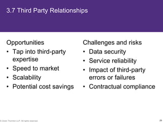 3.7 Third Party Relationships




       Opportunities                         Challenges and risks
       • Tap into third-party                • Data security
         expertise                           • Service reliability
       • Speed to market                     • Impact of third-party
       • Scalability                           errors or failures
       • Potential cost savings              • Contractual compliance




© Grant Thornton LLP. All rights reserved.                              29
 