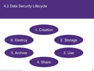 4.2 Data Security Lifecycle




                                             1. Creation

                    6. Destroy                             2. Storage


                     5. Archive                             3. Use

                                              4. Share

© Grant Thornton LLP. All rights reserved.                              34
 