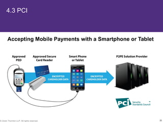 4.3 PCI



        Accepting Mobile Payments with a Smartphone or Tablet




© Grant Thornton LLP. All rights reserved.                      35
 