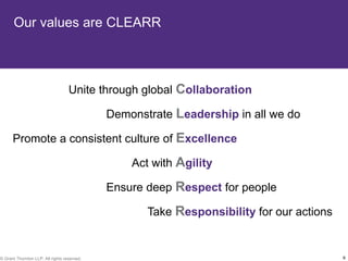 Our values are CLEARR



                                   Unite through global Collaboration

                                             Demonstrate Leadership in all we do

      Promote a consistent culture of Excellence

                                                 Act with Agility

                                             Ensure deep Respect for people

                                                    Take Responsibility for our actions


© Grant Thornton LLP. All rights reserved.                                                6
 