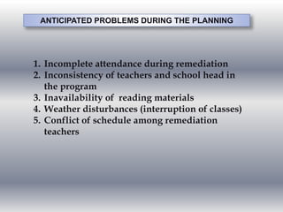 ANTICIPATED PROBLEMS DURING THE PLANNING
1. Incomplete attendance during remediation
2. Inconsistency of teachers and school head in
the program
3. Inavailability of reading materials
4. Weather disturbances (interruption of classes)
5. Conflict of schedule among remediation
teachers
 
