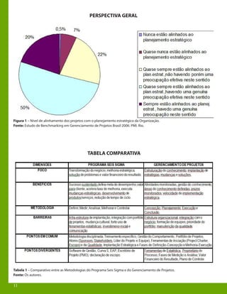 11
Figura 1 – Nível de alinhamento dos projetos com o planejamento estratégico da Organização.
Fonte: Estudo de Benchmarking em Gerenciamento de Projetos Brasil 2006. PMI. Rio.	
Tabela 1 – Comparativo entre as Metodologias do Programa Seis Sigma e do Gerenciamento de Projetos.
Fonte: Os autores.
11
TABELA COMPARATIVA
PERSPECTIVA GERAL
 