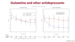 Duloxetine and other antidepressants
Smith EM et al, 2013
 