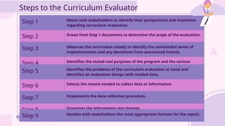 THE CIPP MODEL IN TEACHING PROOF-POWER POINT | PPTX