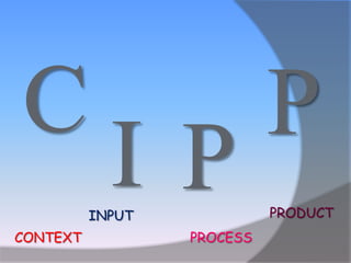 C                           P
            I P
          INPUT             PRODUCT
CONTEXT           PROCESS
 