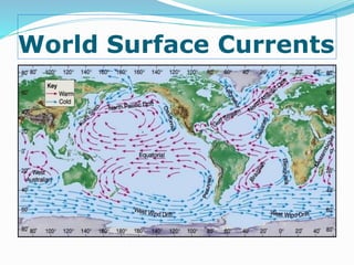 World Surface Currents
 
