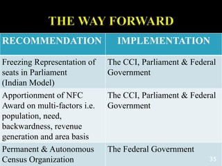 RECOMMENDATION IMPLEMENTATION
Freezing Representation of
seats in Parliament
(Indian Model)
The CCI, Parliament & Federal
Government
Apportionment of NFC
Award on multi-factors i.e.
population, need,
backwardness, revenue
generation and area basis
The CCI, Parliament & Federal
Government
Permanent & Autonomous
Census Organization
The Federal Government
35
 