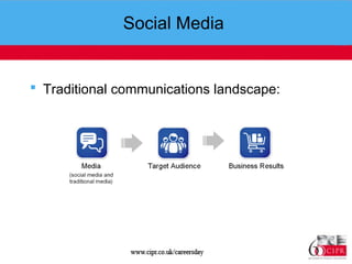 Social Media  Traditional communications landscape:   