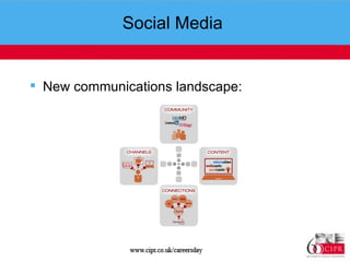 Social Media  New communications landscape:  