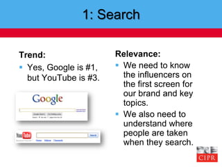 1: Search<br />Trend:<br />Yes, Google is #1, but YouTube is #3.<br />Relevance:<br />We need to know the influencers on t...
