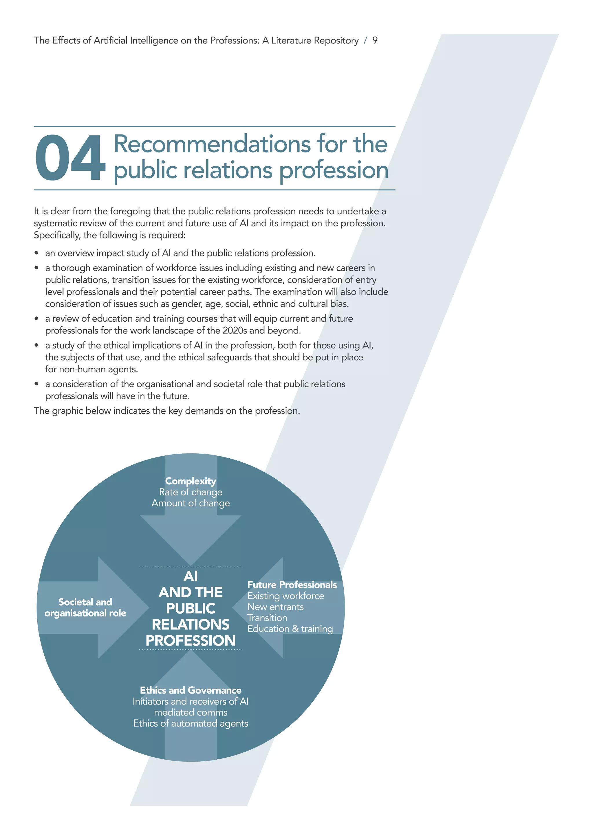 Recommendations for the
public relations profession04
It is clear from the foregoing that the public relations profession needs to undertake a
systematic review of the current and future use of AI and its impact on the profession.
Specifically, the following is required:
•	 an overview impact study of AI and the public relations profession.
•	 a thorough examination of workforce issues including existing and new careers in
public relations, transition issues for the existing workforce, consideration of entry
level professionals and their potential career paths. The examination will also include
consideration of issues such as gender, age, social, ethnic and cultural bias.
•	 a review of education and training courses that will equip current and future
professionals for the work landscape of the 2020s and beyond.
•	 a study of the ethical implications of AI in the profession, both for those using AI,
the subjects of that use, and the ethical safeguards that should be put in place
for non-human agents.
•	 a consideration of the organisational and societal role that public relations
professionals will have in the future.
The graphic below indicates the key demands on the profession.
Societal and
organisational role
Future Professionals
Existing workforce
New entrants
Transition
Education & training
Complexity
Rate of change
Amount of change
Ethics and Governance
Initiators and receivers of AI
mediated comms
Ethics of automated agents
AI
AND THE
PUBLIC
RELATIONS
PROFESSION
The Effects of Artificial Intelligence on the Professions: A Literature Repository / 9
 