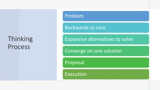 Edge Thinking Process Design Thinking: creative and innovative.pptx