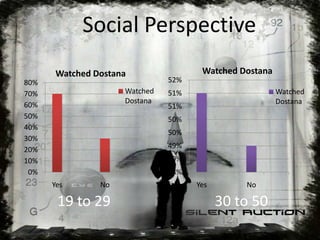 Treatment therapyConversion therapies