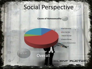 Administration of nausea- induction of drugs