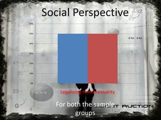 Do these therapies work – NO !!   “……This question has been asked very frequently of whether one can actually change his/her sexuality, but to the simpler form, the answer is no…”                             - Dr. Watsa