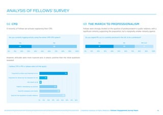   Chartered Institute of Public Relations: Fellows’ Engagement Survey Paper 4
ANALYSIS OF FELLOWS’ SURVEY
02 CPD
A minority of Fellows are actively registering their CPD.
Are you currently logging activity using the online CIPR CPD system?
However, attitudes were more nuanced and, in places, positive than the initial questions
revealed:
I believe CPD in PR is: (please select all that apply)
03  THE MARCH TO PROFESSIONALISM
Fellows were strongly divided on the question of professionalism in public relations, with a
significant minority supporting the proposition, but a marginally smaller minority against.
Do you regard PR, as it is currently practiced in the UK, to be a profession?
 