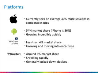 Platforms

            • Currently sees on average 30% more sessions in
              comparable apps

            • 54% market share (iPhone is 36%)
            • Growing incredibly quickly

            • Less than 4% market share
            • Growing and moving into enterprise

            • Around 5% market share
            • Shrinking rapidly
            • Generally locked down devices
 
