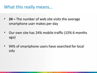 What this really means…

• 24 – The number of web site visits the average
  smartphone user makes per day

• Our own site has 24% mobile traffic (15% 6 months
  ago)

• 94% of smartphone users have searched for local
  info
 