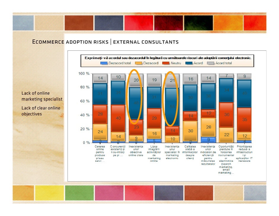 shop Algorithms for