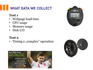 WHAT DATA WE COLLECT
Test 1
• Webpage load time
• CPU usage
• Memory usage
• Disk I/O
Test 2
• Timing a „complex” operation
 