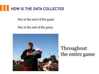 HOW IS THE DATA COLLECTED
Not at the start of the game
Not at the end of the game
Throughout
the entire game
 