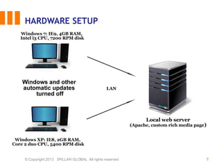 HARDWARE SETUP
© Copyright 2013 3PILLAR GLOBAL All rights reserved 7
 