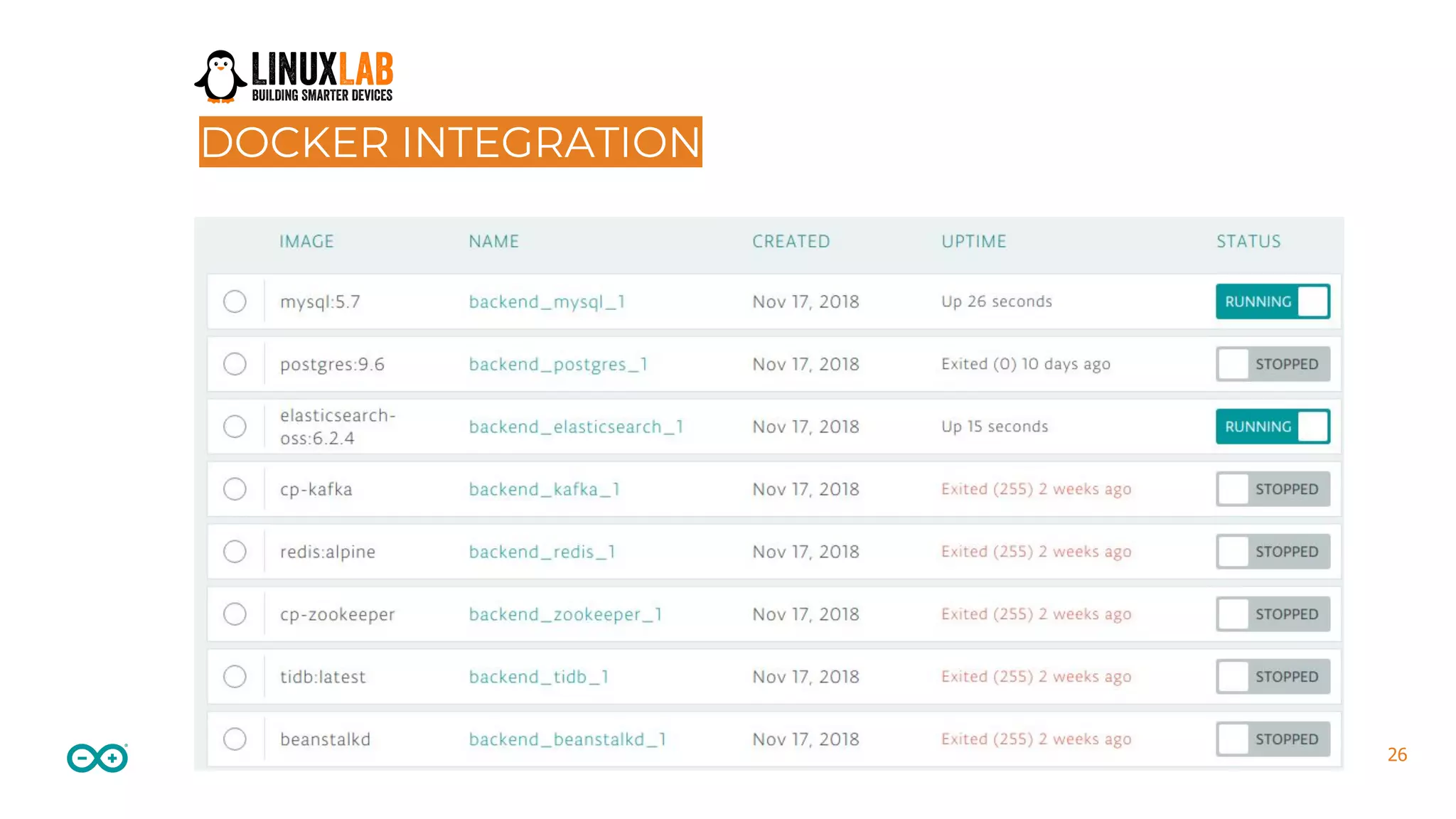 26Remote Control of IoT Linux Devices | LinuxLab2018 - Firenze, IT DOCKER INTEGRATION 