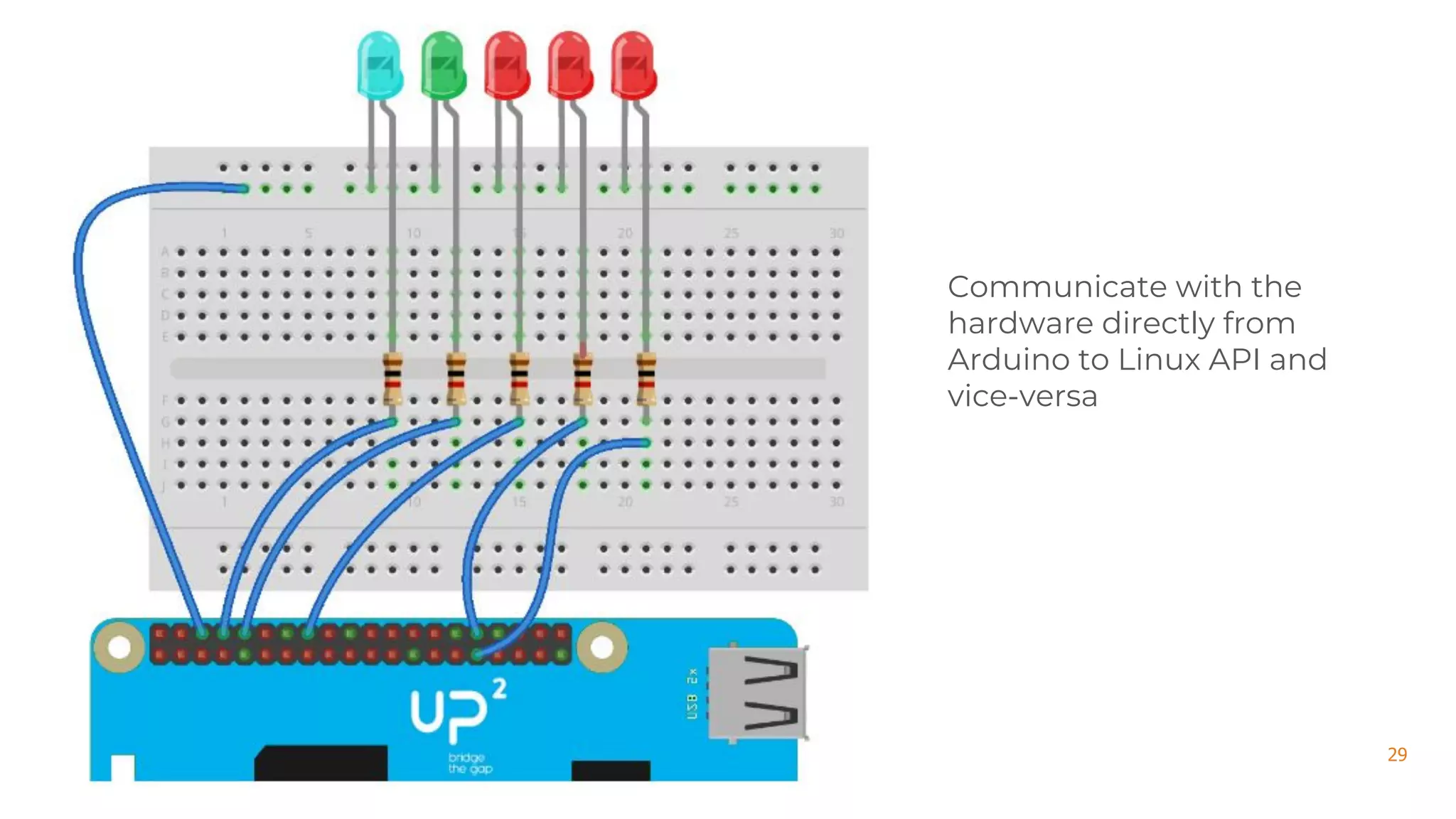 29Remote Control of IoT Linux Devices | LinuxLab2018 - Firenze, IT Communicate with the hardware directly from Arduino to Linux API and vice-versa 