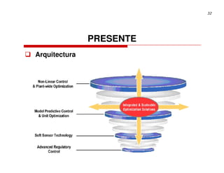 32




               PRESENTE
Arquitectura
 