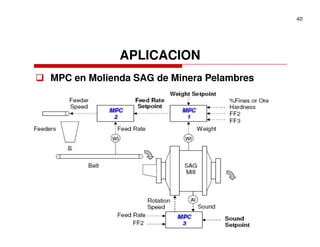 40




             APLICACION
MPC en Molienda SAG de Minera Pelambres
 